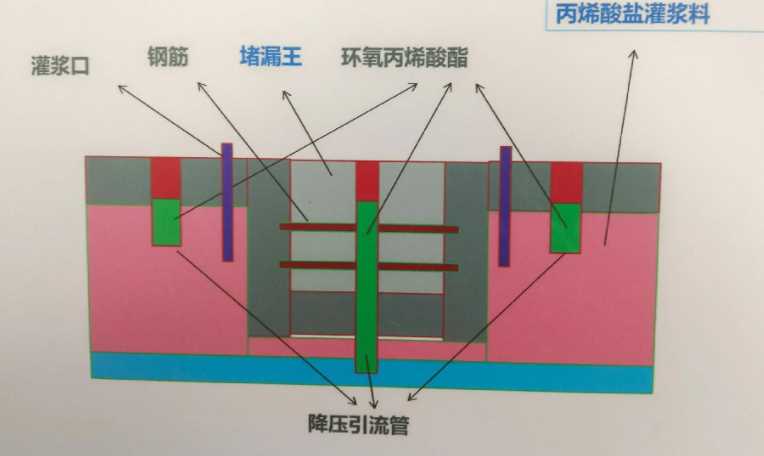 烟台福山区防水堵漏工程设计